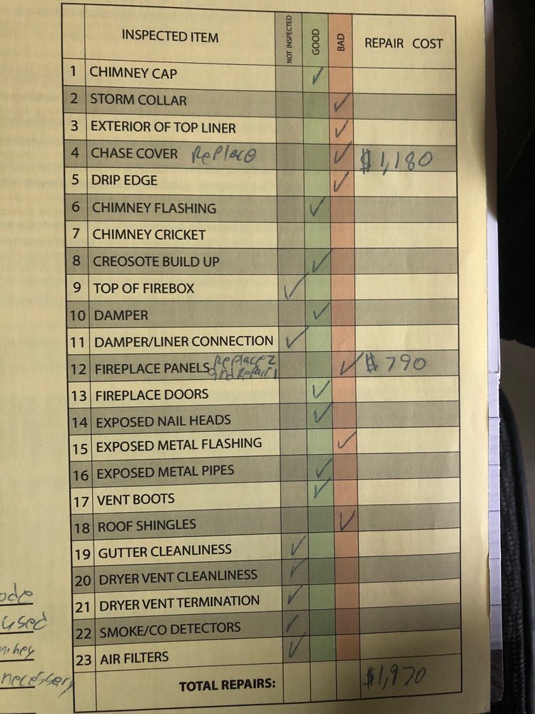 A Step In Time Chimney Sweeps