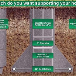 alfa foundation repair foundation repair 6212 s rice gulfton foundation repair methods