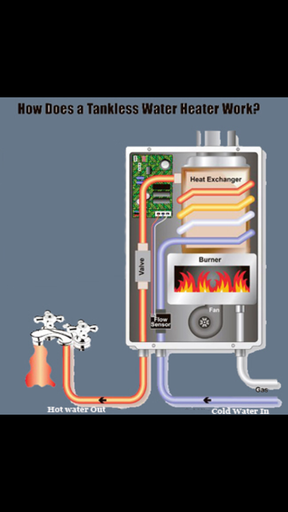 Hedgpeth Plumbing Company