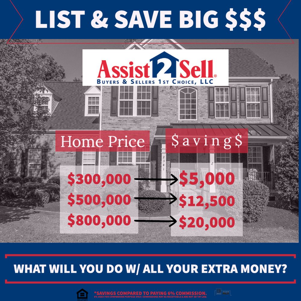 Assist2Sell - Buyers & Sellers 1st Choice