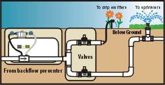 Applied Sprinkler Solutions