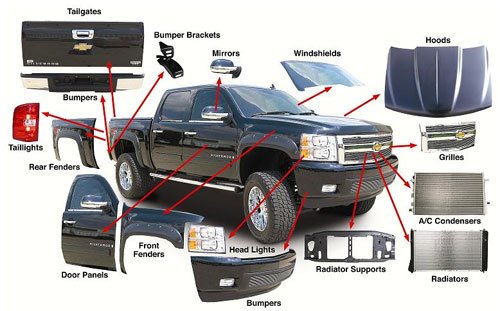 Virlar Automotive Group