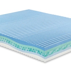Centro Esclusivo Materassi Permaflex - Mattresses - Via Rosselli 2 ... Centro Esclusivo Materassi Permaflex - Mattresses - Via Rosselli 2 ...