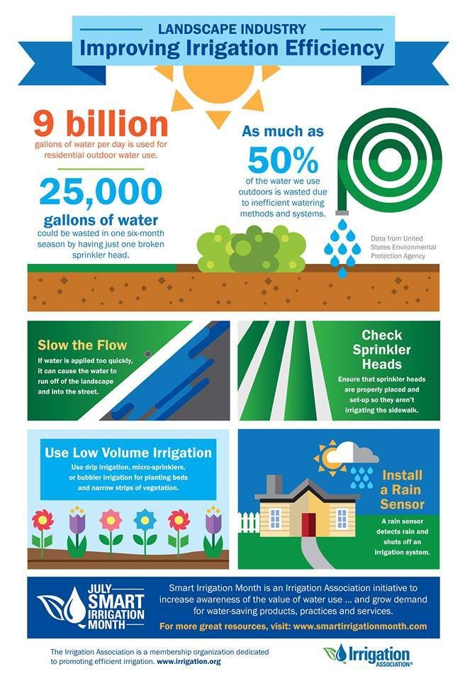 Conserva Irrigation of Hampton Roads