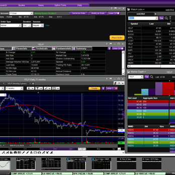 Level 1 options trading scottrade