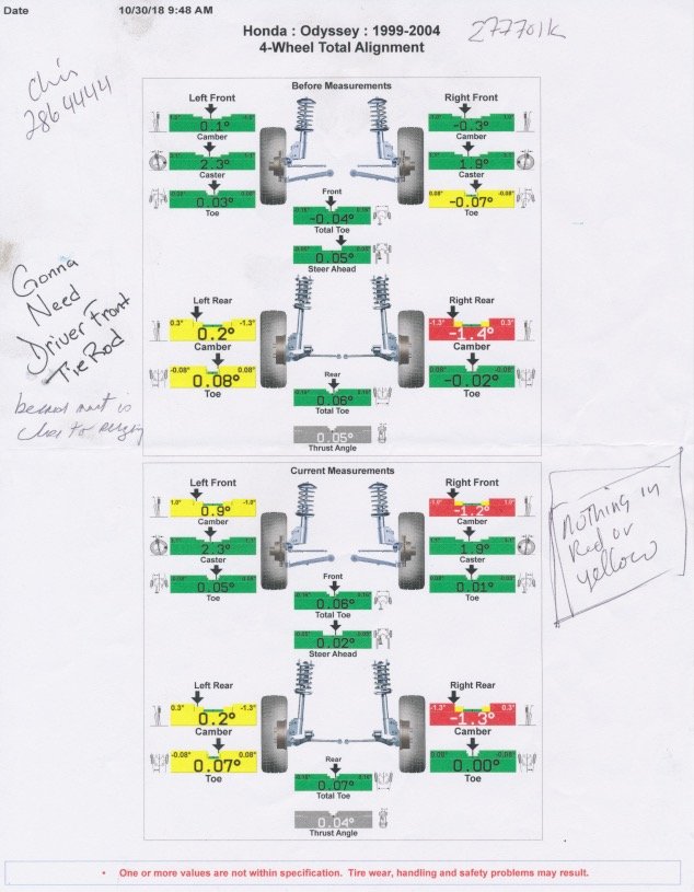 NTB - National Tire & Battery