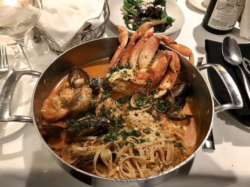 Top of the Market - San Diego