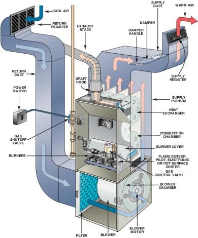 image of business Mr Comfort Heating & Air Conditioning