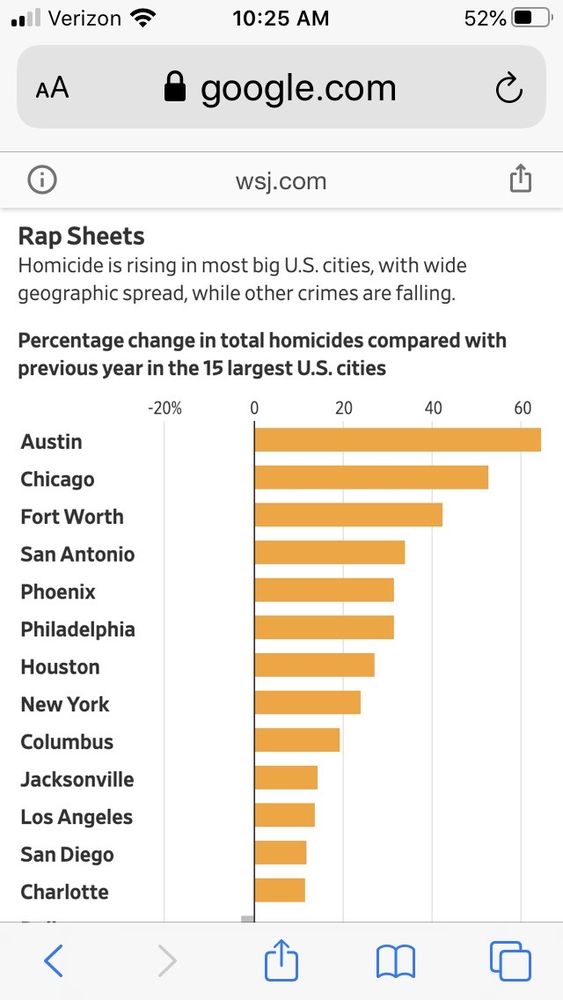 Wall Street Journal