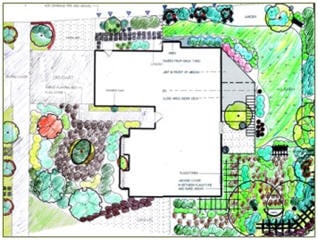 America the Beautiful Landscape Design