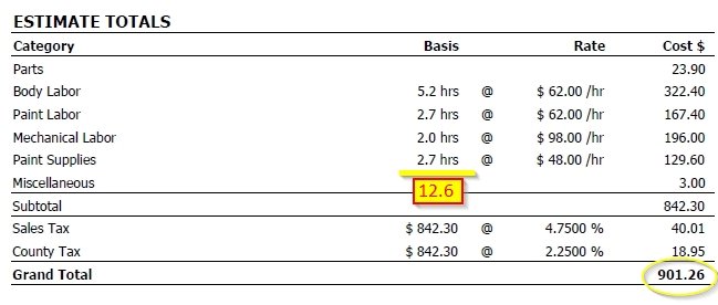 Crash Champions Collision Repair