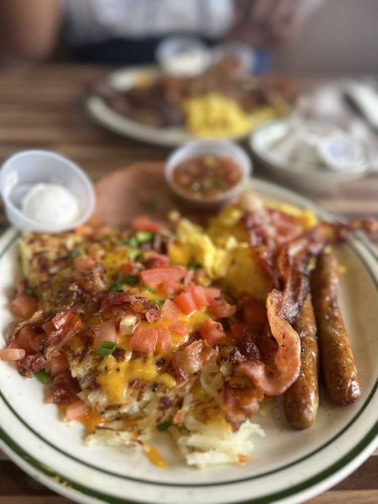 NORMS