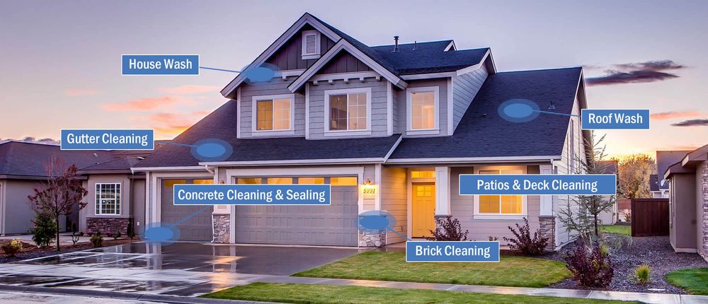 Pro Soft Washing