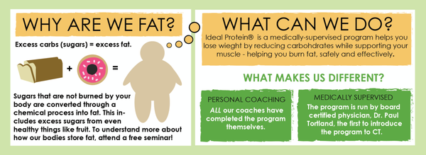Ideal healthy weight loss glastonbury ct