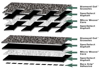 Encore Roofing