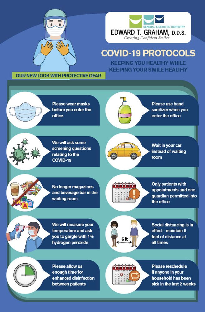 image of business Edward T Graham, DDS