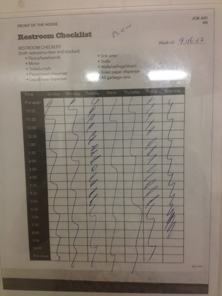 Bathroom Checklist Dated 9 16 12 Too Bad It S October 8th Yelp Photo Of Round Table Livermore Ca United States Bathroom Checklist Dated