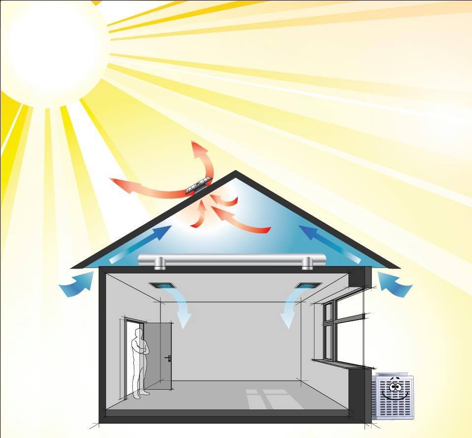 image of business Cool My Attic Now