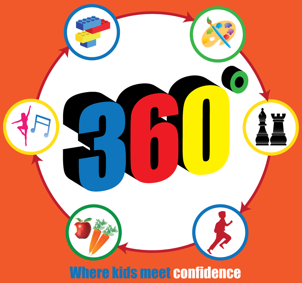 360 Degrees