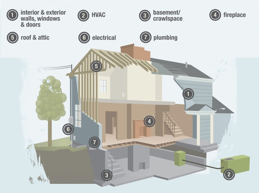 Vertex Home Inspection