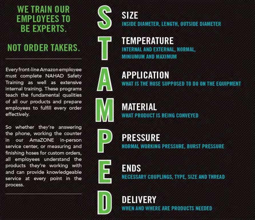 Amazon Hose & Rubber Company Hardware Stores 1103 N 50th St, Tampa