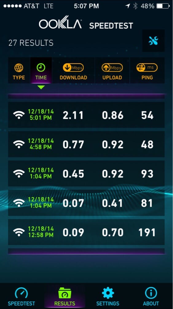 Rock Solid Internet