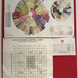 Dublin Barista School － Dublin, 愛爾蘭的相片