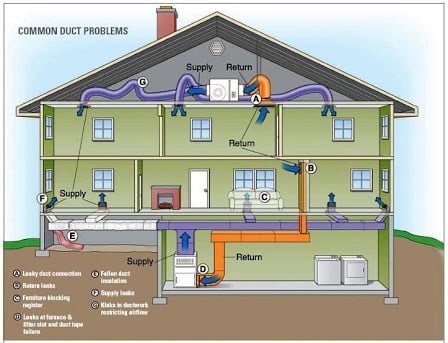 image of business Comfort MEDIC Heating & Air Conditioning
