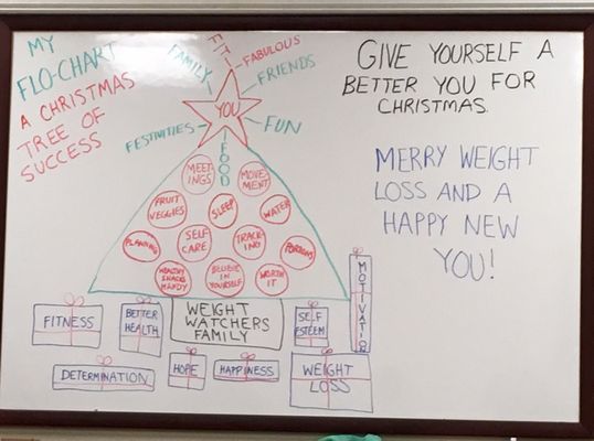 Medical weight loss boynton beach image 8