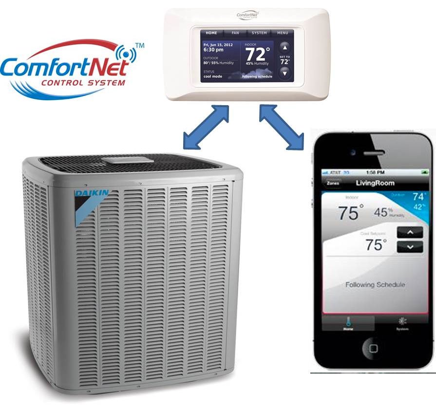 Airtech Heating & Cooling Services 17 Photos Heating & Air