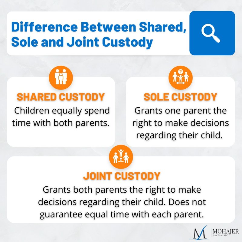 MOHAJER LAW FIRM, APC 11 Photos & 13 Reviews 33 Huntington Dr